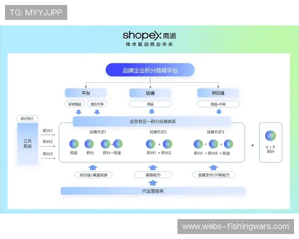 数字体育平台推出积分兑换体系 增强用户黏性